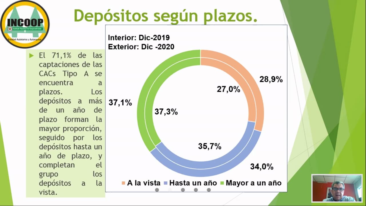 INFORME SOBRE CACs EJERCICIO 2020 11/02/2021