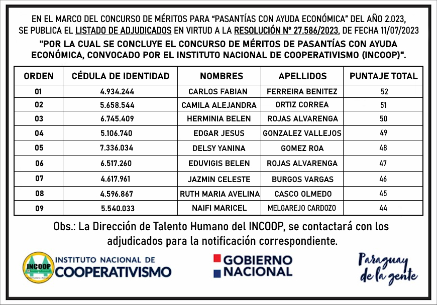 LISTADO DE ADJUDICADOS PARA “PASANTÍAS CON AYUDA ECONÓMICA” – INCOOP 2023 lista de seleccionados pasantìa incoop 2023