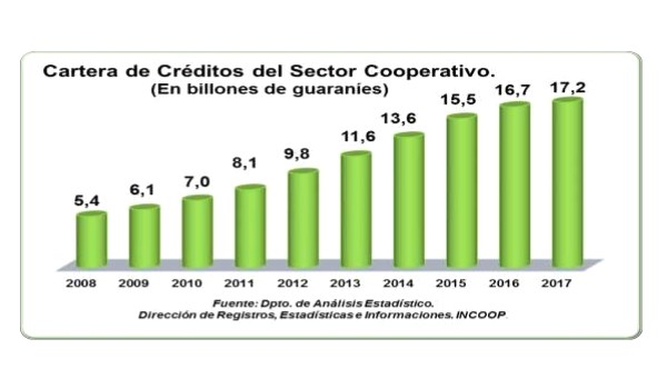 informe-coop
