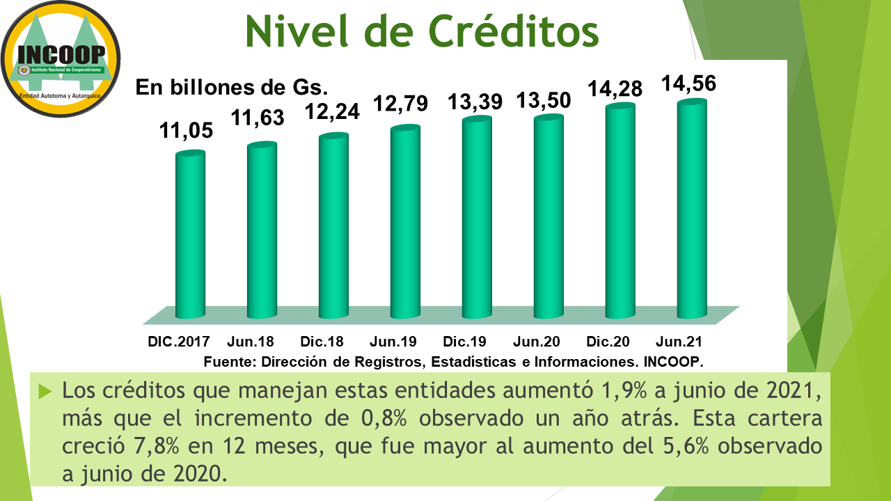Presentación CACs Tipo A primer semestre 2021_Activos