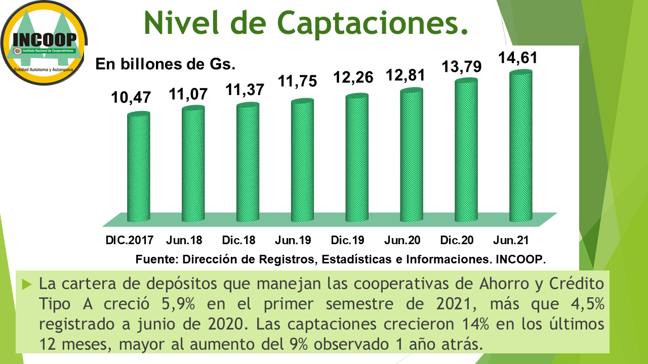 Presentación CACs Tipo A primer semestre 2021_Captaciones