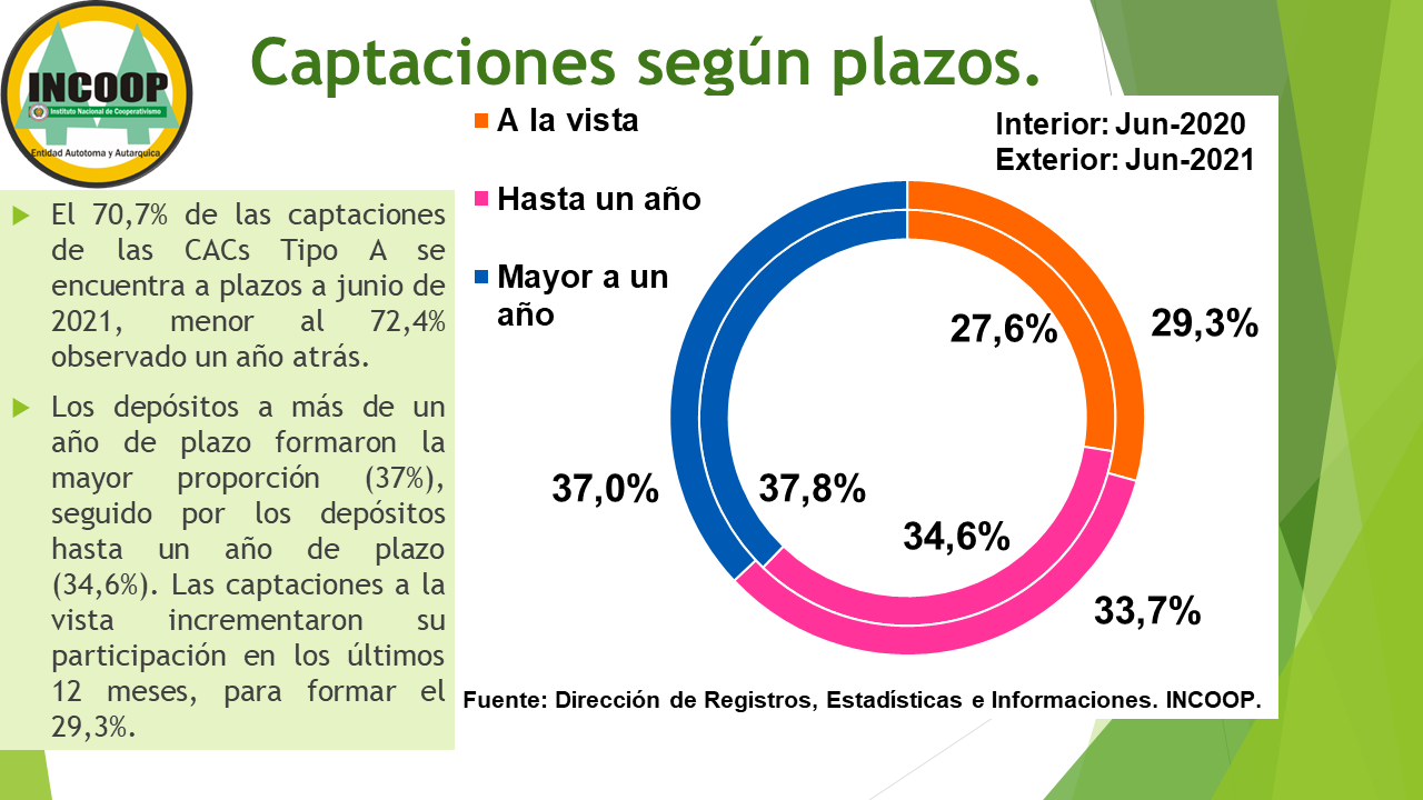 Presentación CACs Tipo A primer semestre 2021_Plazos