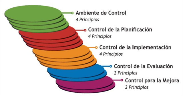 Estructura de la Norma de Requisitos Mínimos – MECIP 2015