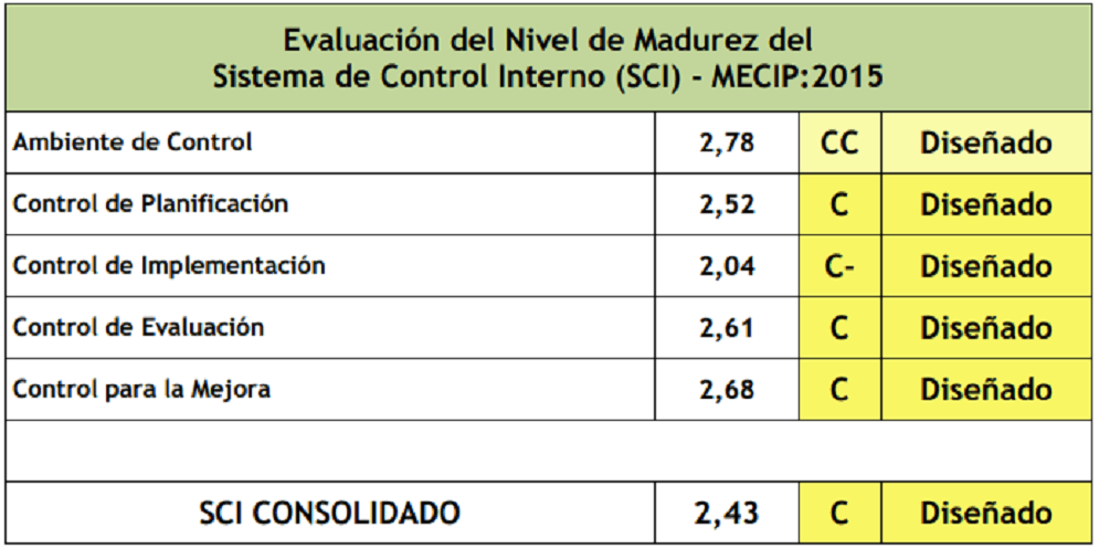 CALIFICACION MECIP INCOOP 2020