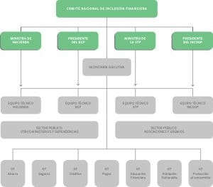 ENIF ESTRUCTURA
