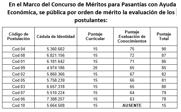 concurso meritos pasantia