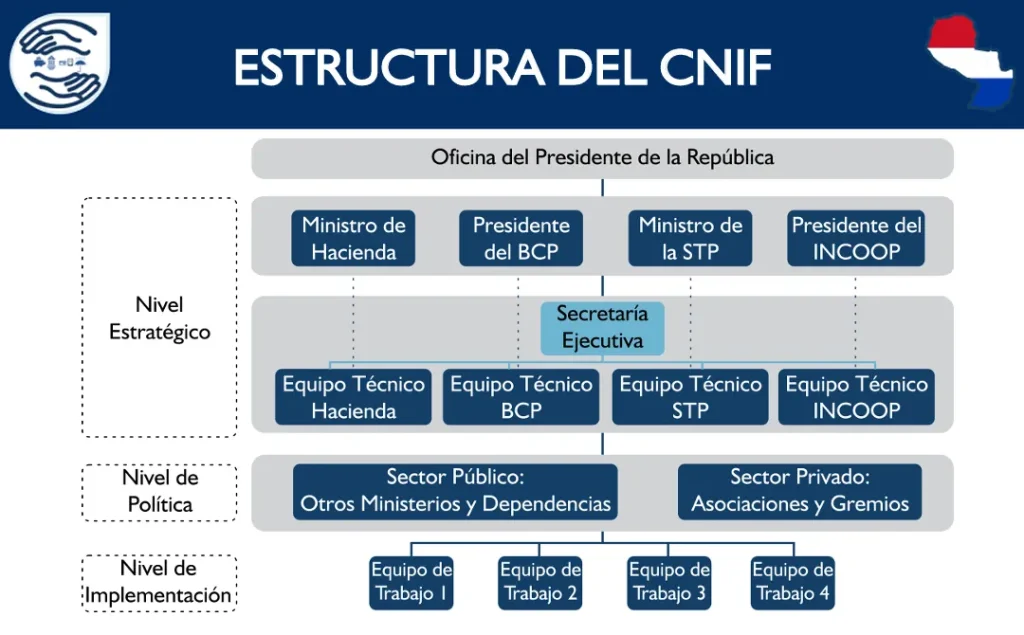estructura enif paraguay